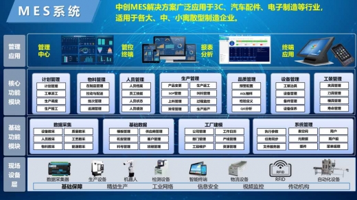 细密加工MES制造执行系统